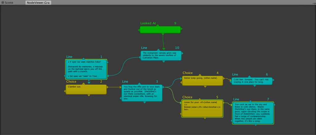 Node-based dialogue system